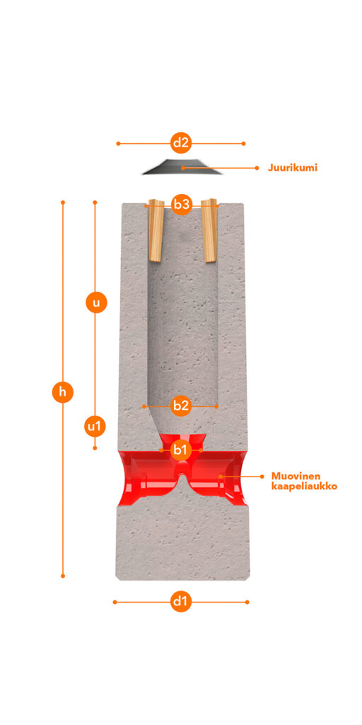 Blurred Wedge-mounted bases for yard lights, traffic signs and car heating poles