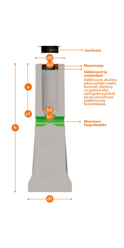 Blurred A base with adjusting screws