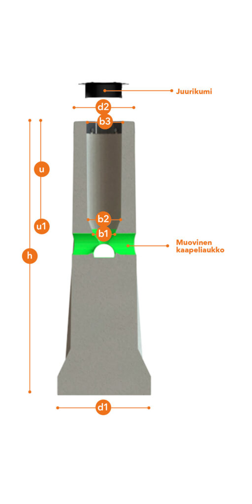 Blurred A base with adjusting screws
