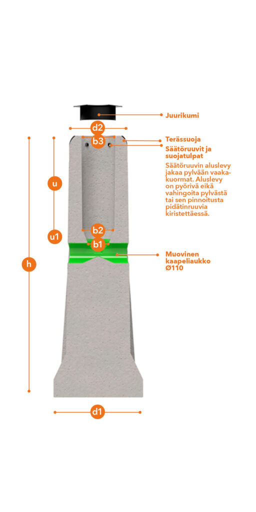 Blurred A base with adjusting screws