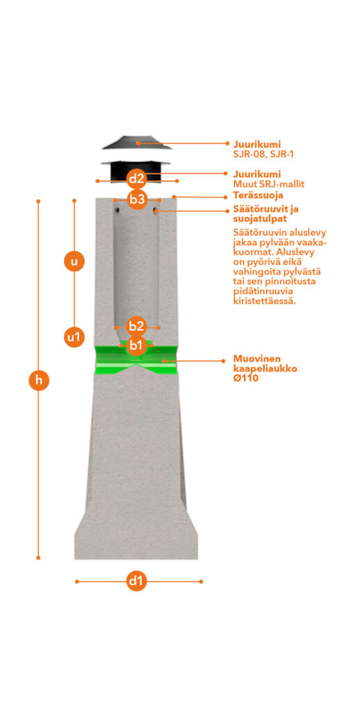 Blurred A base with adjusting screws