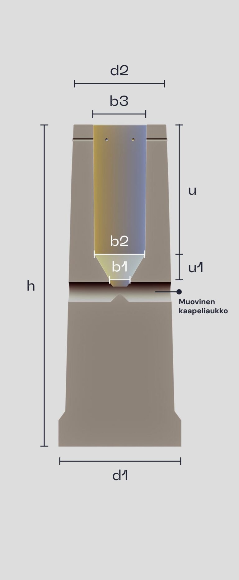 Blurred table images