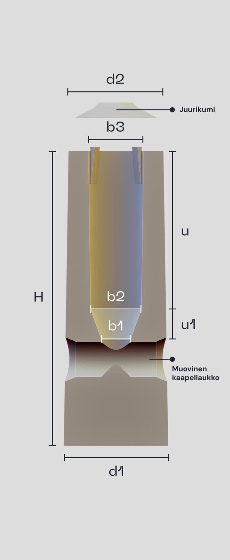 Blurred table images