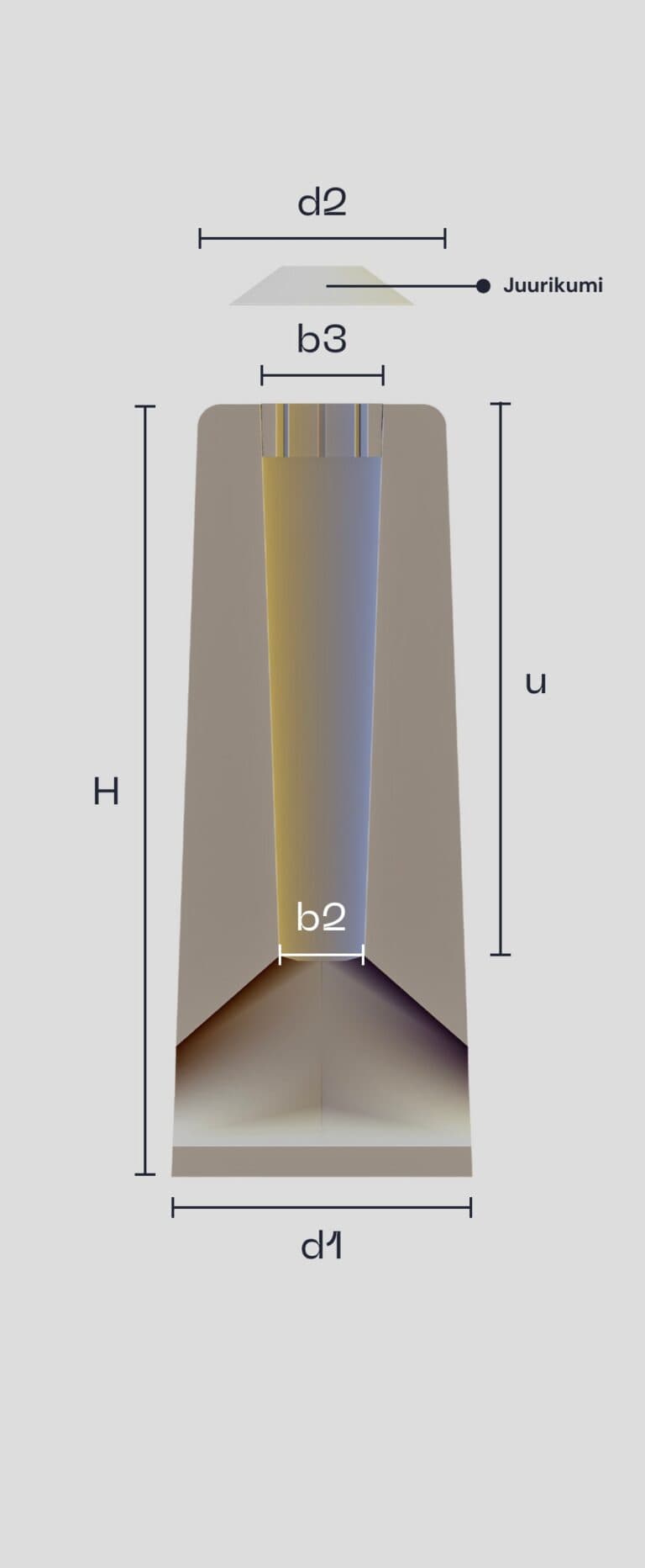 Blurred table images