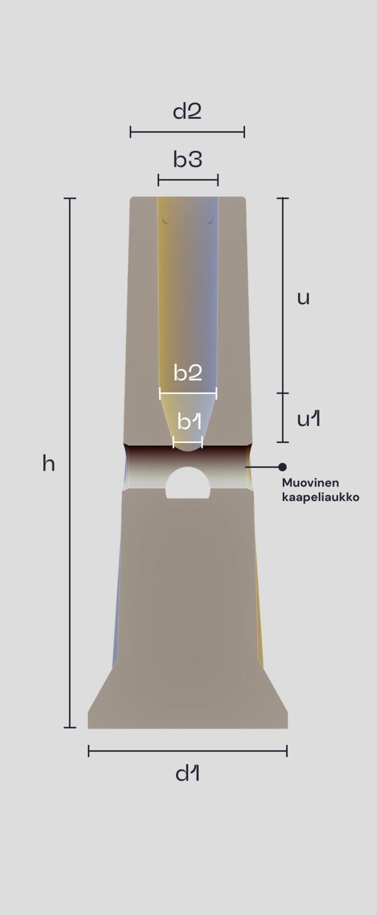 Blurred table images