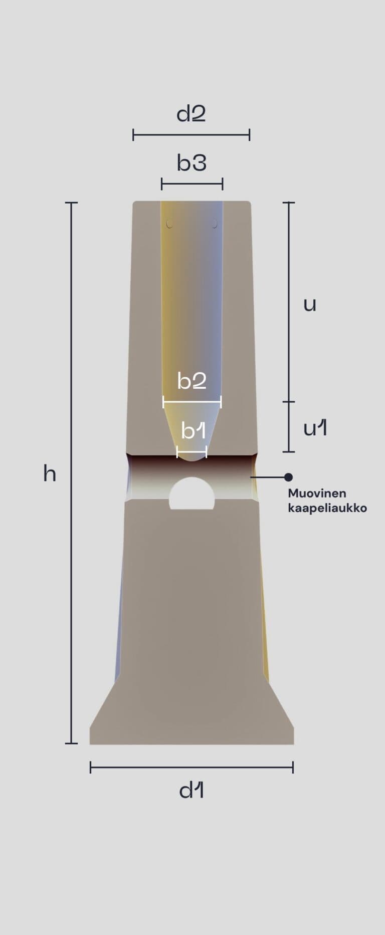 Blurred table images