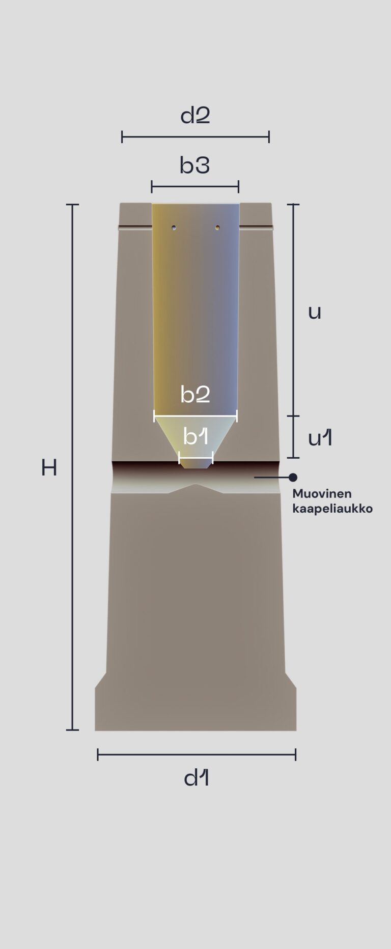 Blurred table images