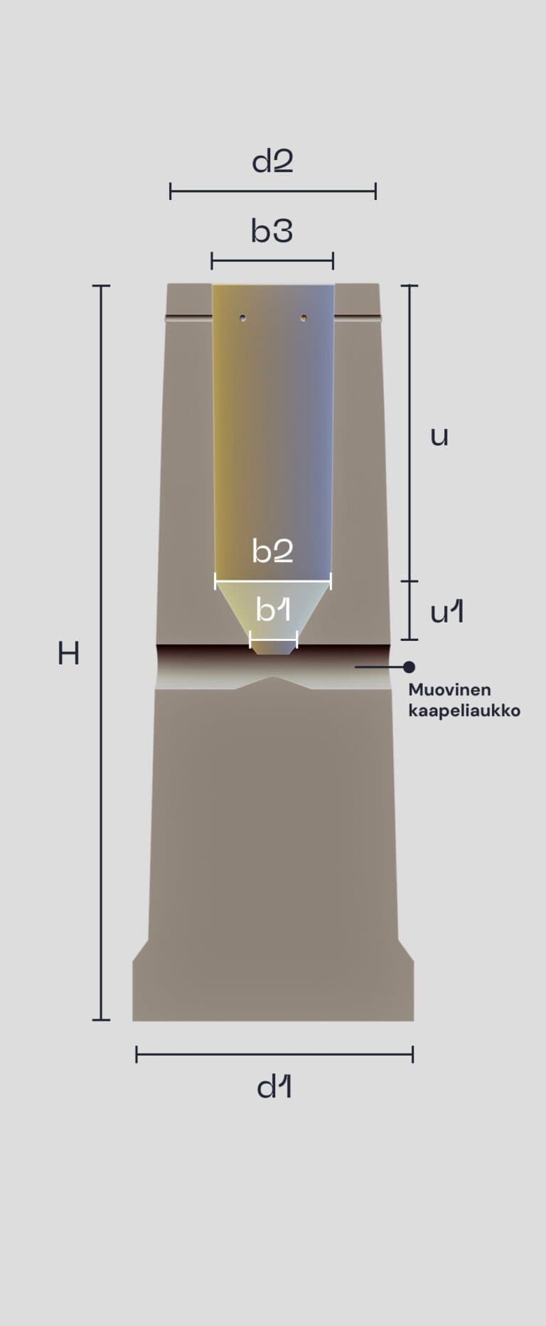 Blurred table images