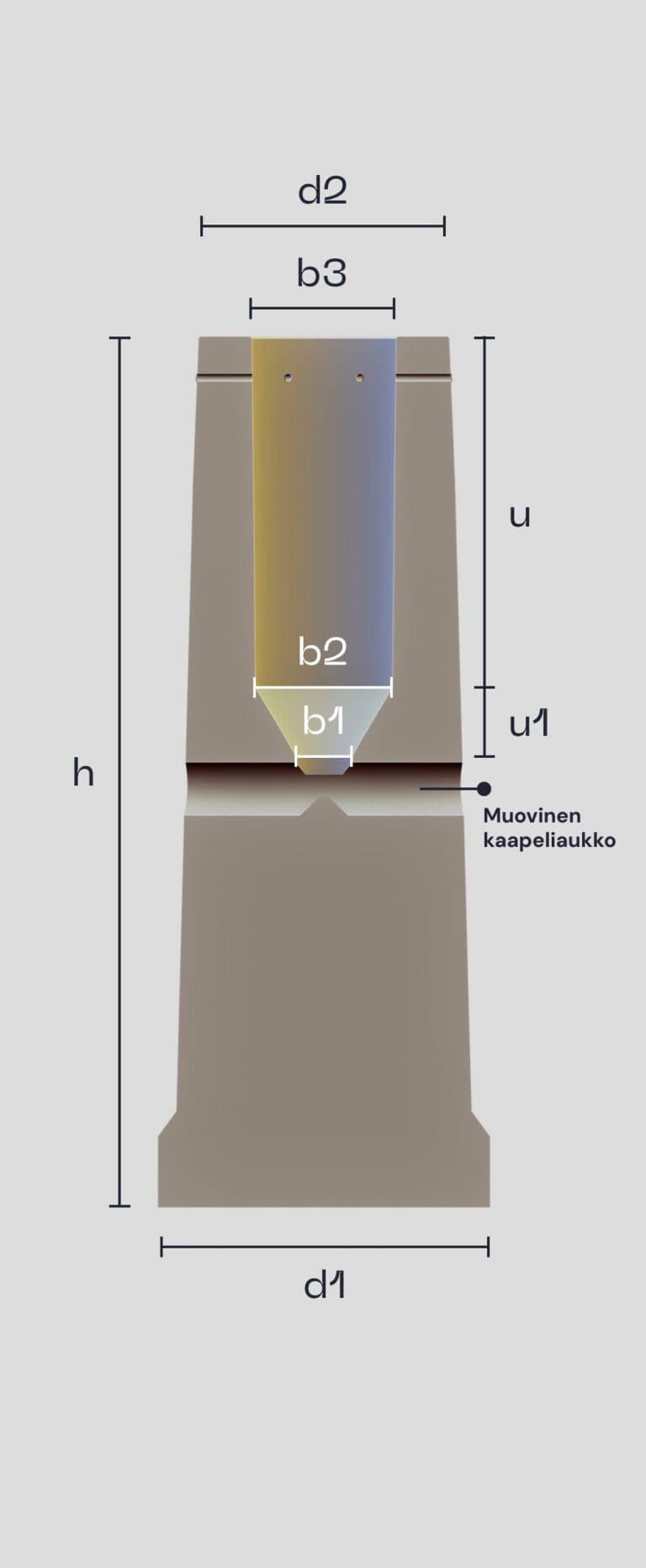 Blurred table images